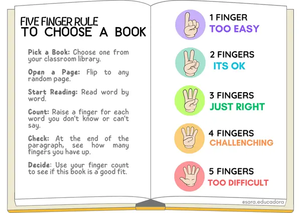 Five finger rule to choose a book