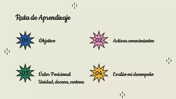 Valor posicional de los números. Unidad, decena y centena.