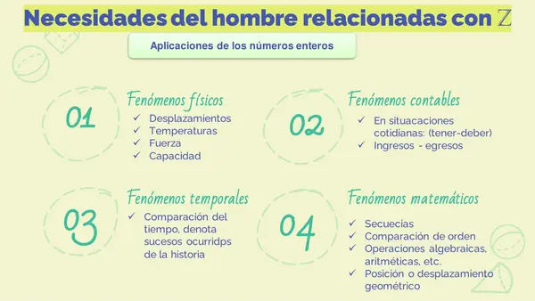 "Conociendo los números enteros"