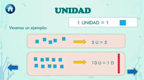 Unidad y Decena 1° Básico