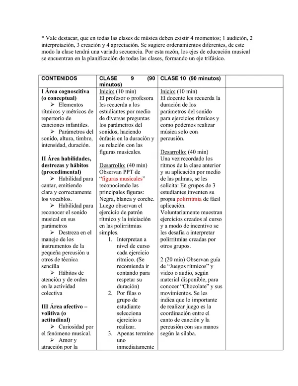Planificación Clase a Clase: Mayo | Música Segundo Básico
