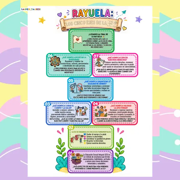 🎲✨ FICHA RAYUELA: “LOS CINCO EJES DE LA ESI” ✨🎲