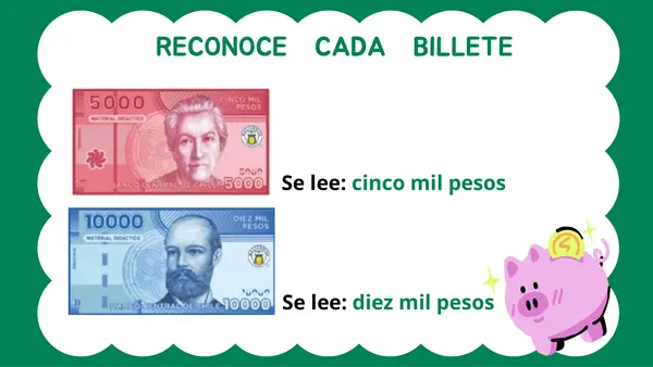 Presentación ''reconociendo el dinero de nuestro país''