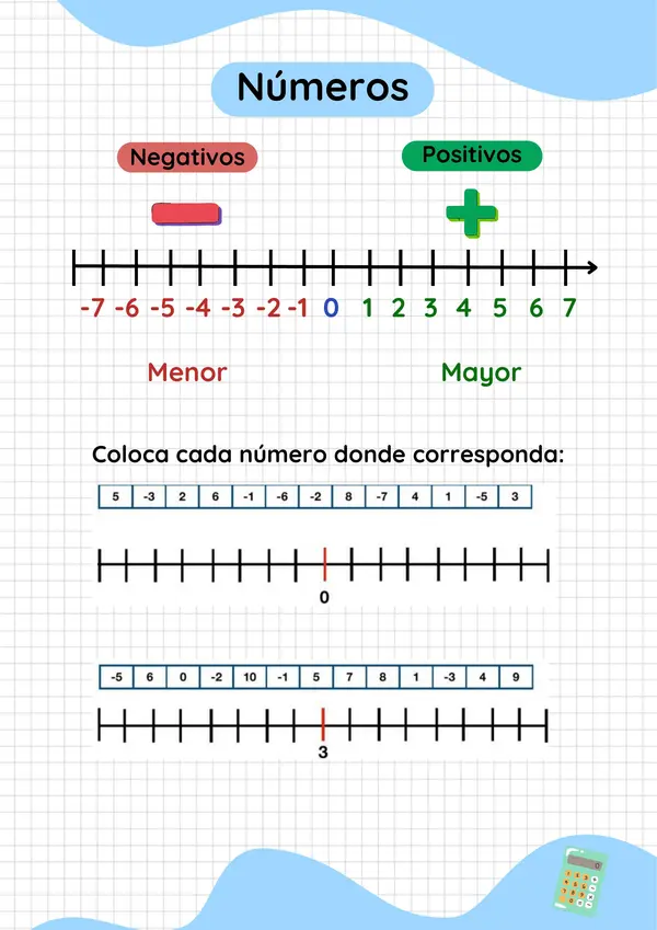 Actividad: Números negativos y positivos. 