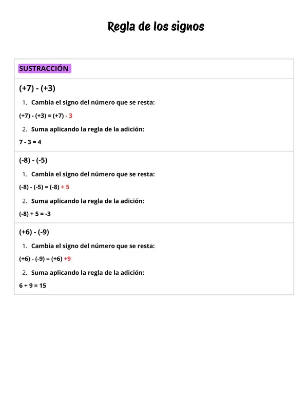 Regla de los signos Sustracción 