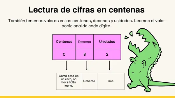 Comparar números al 100