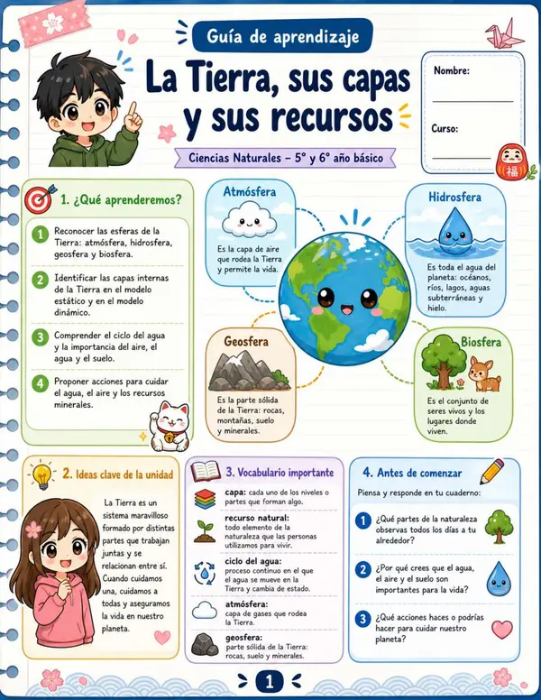 Las Esferas de la tierra, Atmósfera, Hidrósfera, Geosfera y Biosfera 