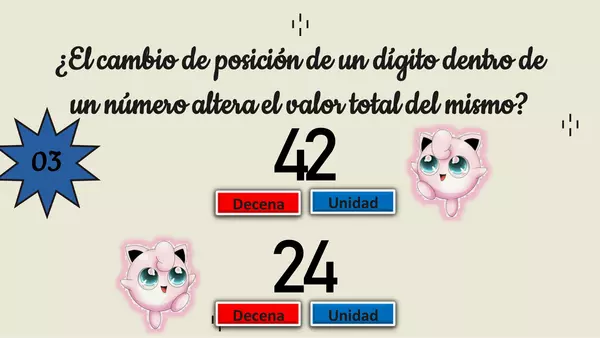Valor posicional de los números. Unidad, decena y centena.