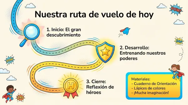 Clase  4 Unidad 1 "Nuestras habilidades" 2° Básico OA1 Orientacion 
