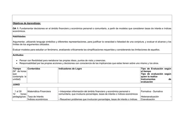Planificacion anual, cuarto medio, matematicas 