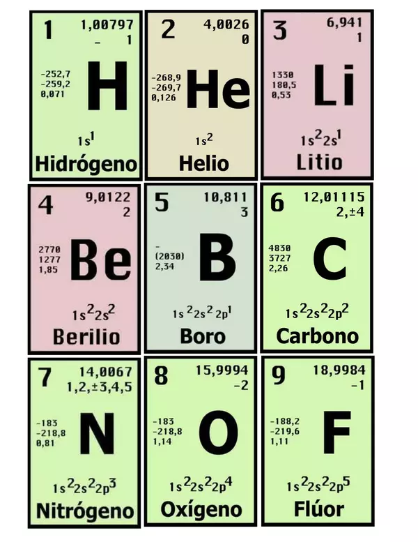 Fichas de elementos químicos