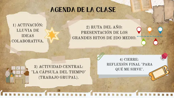 2do medio - HYG. Conectando los cimientos del pasado con nuestro presente