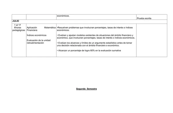 Planificacion anual, cuarto medio, matematicas 