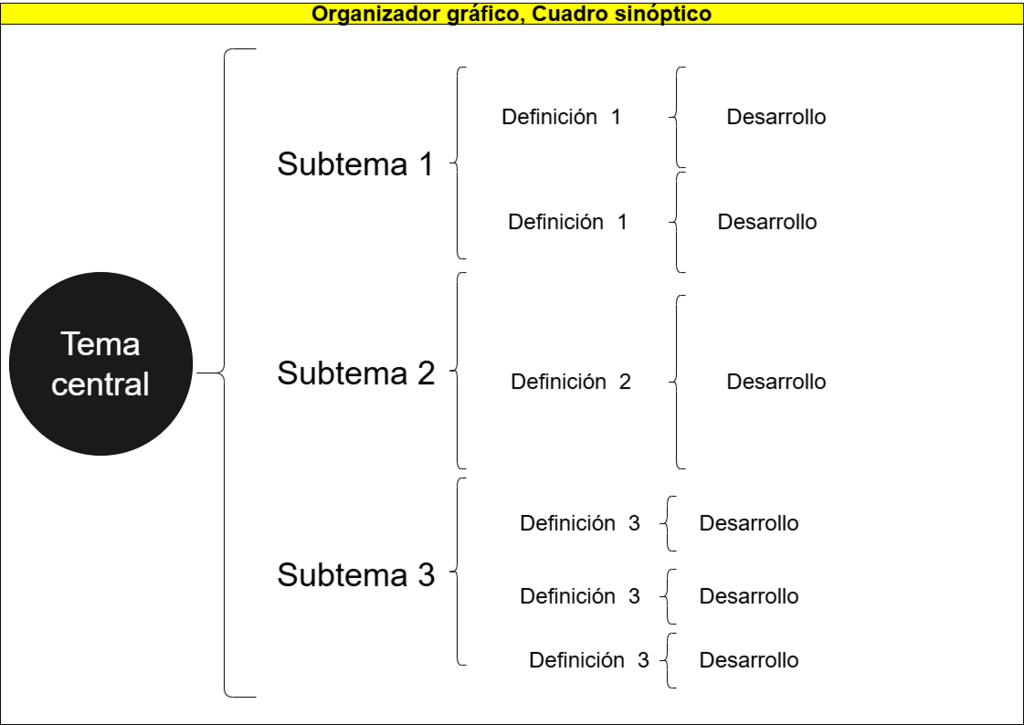 702. Cuadro sinóptico - Modelo.png