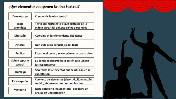 personajes en el teatro