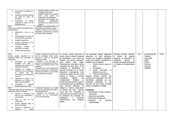 Planificación Lenguaje 6to 2026