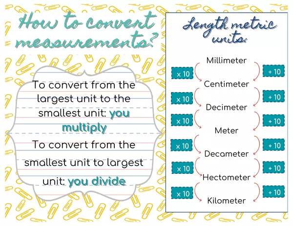 Explanation metric system