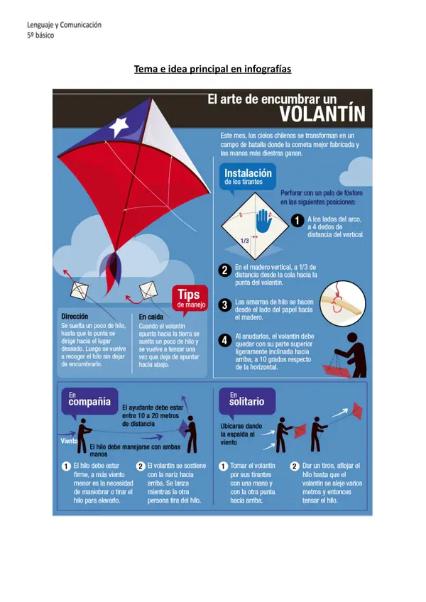 INFOGRAFÍA: "EL VOLANTÍN" (Fiestas patrias)