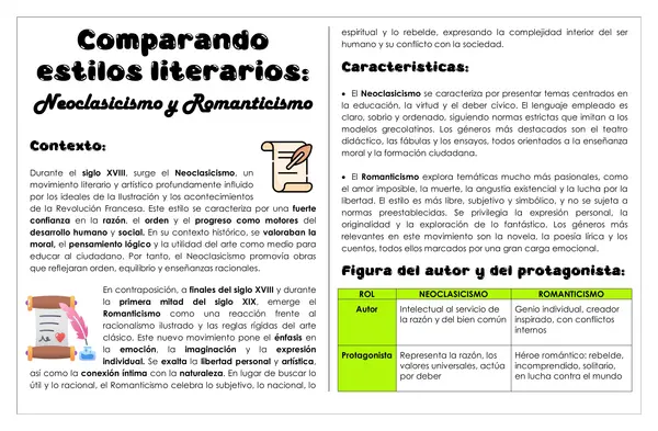 Guía de trabajo - Comparando estilos literarios: Neoclasicismo vs. Romanticismo