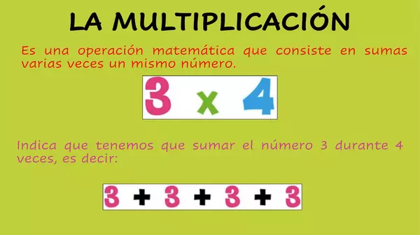 Multiplicación 1 dígito