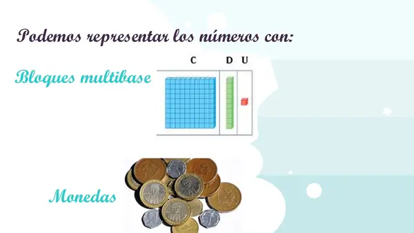 Representación de la Centena