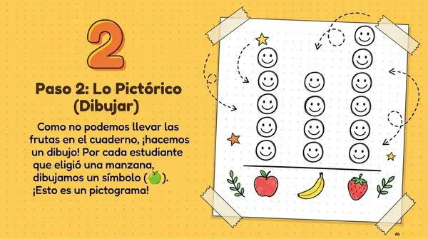 Clase 5 capítulo 6 unidad 2 "Ejercicios y problemas" Tablas y Gráficos 2° Básico