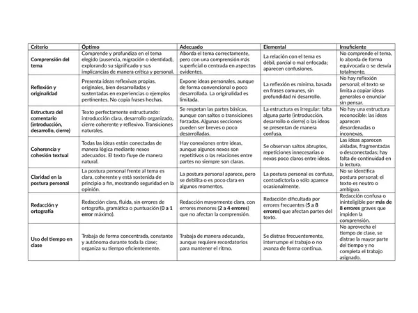 Rúbrica para comentario literario (temas: ausencia, migración, identidad)