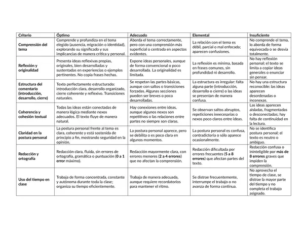 Rúbrica para comentario literario (temas: ausencia, migración, identidad)