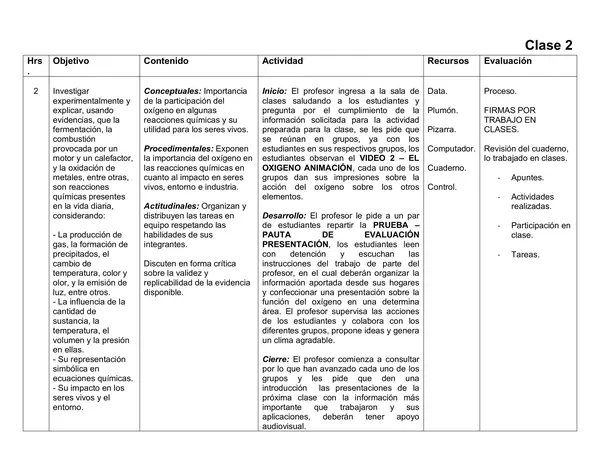 Planificación Clase a Clase Marzo - Ciencias Naturales - Química - 1° Medio