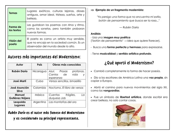 Guía de trabajo - Movimiento Literario: modernismo
