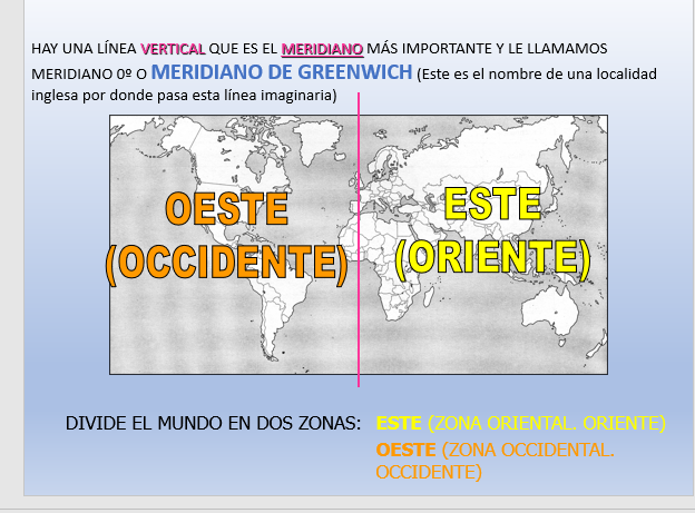 Presentacion De Clase Las Coordenadas Geograficashistoria Cuarto Basico Profesocial 2399