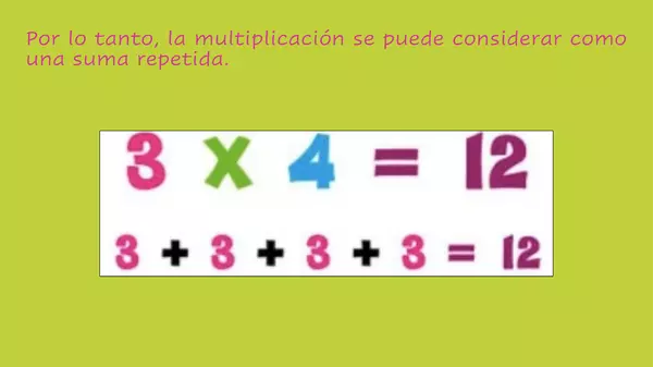 Multiplicación 1 dígito
