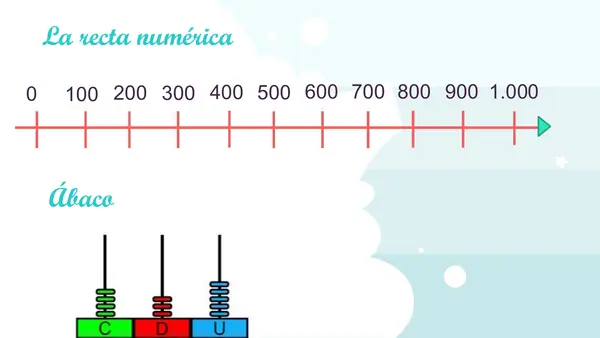 Representación de la Centena