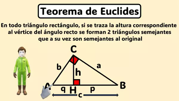 🧠 Teorema de Euclides: El Mejor Tutorial Geométrico Explicado Paso a Paso