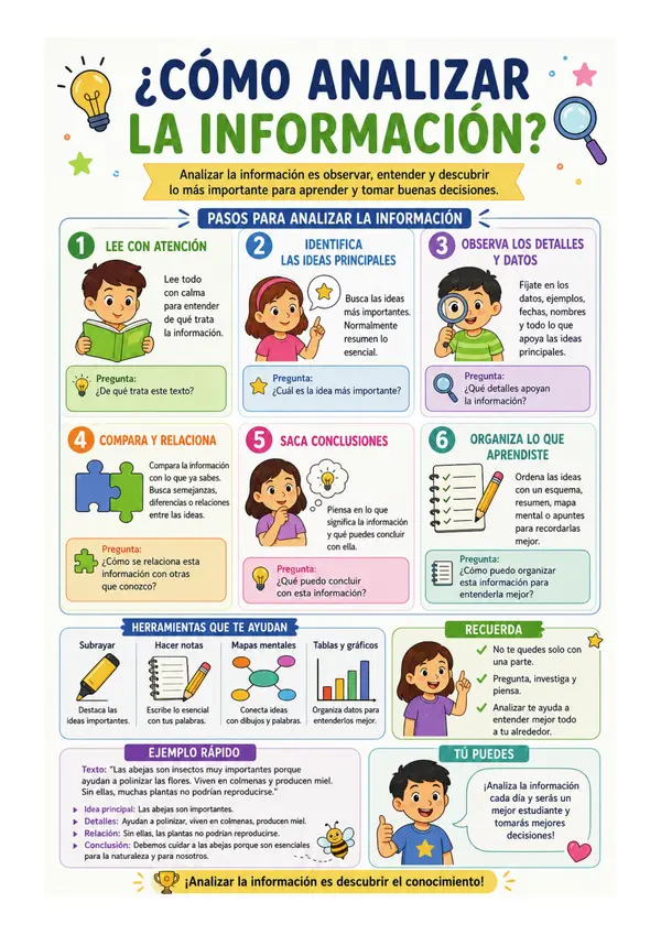 Póster Educativo: Cómo Analizar la Información