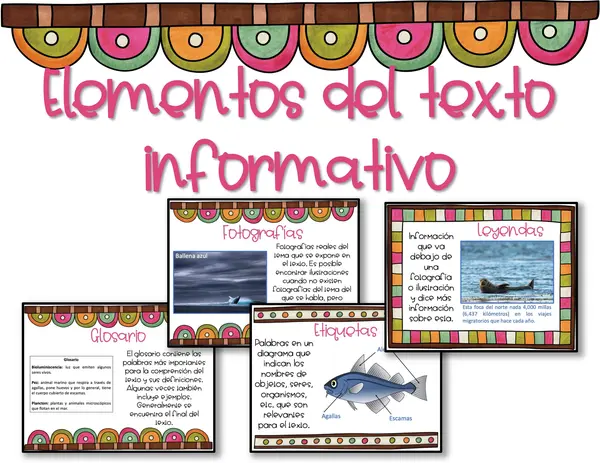 Elementos del texto informativo Posters