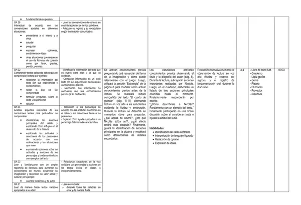 Planificación Lenguaje 6to 2026