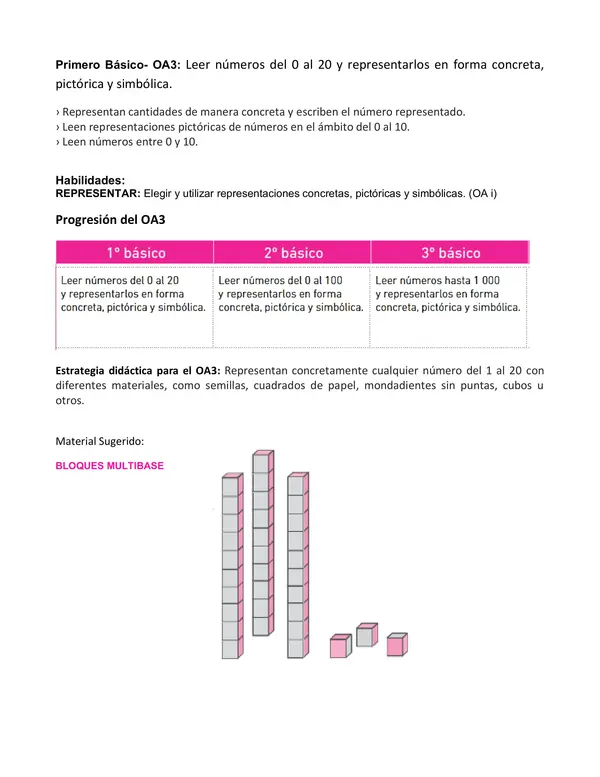 Proyecto Nivelación Matemática Primero OA 3