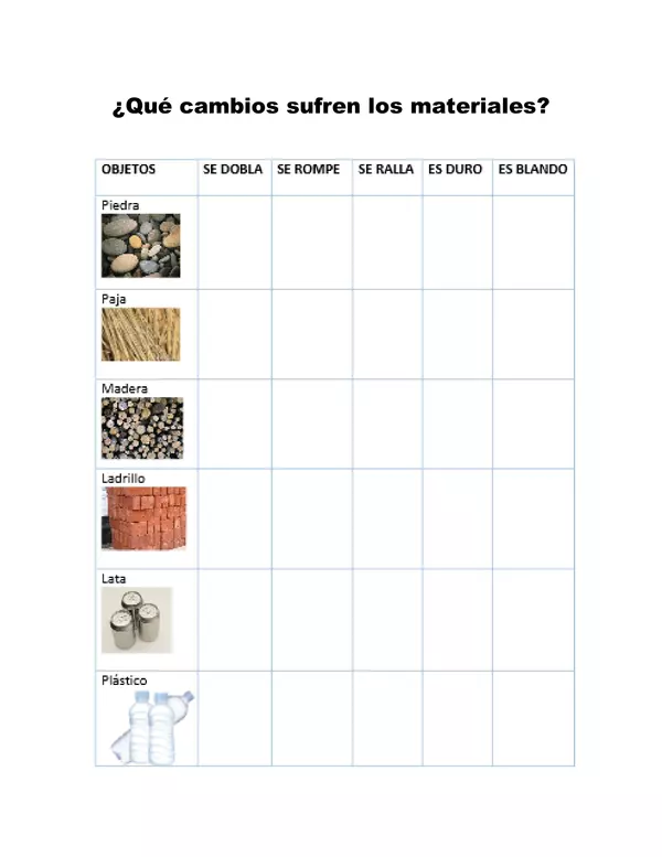 Guia_de_trabajo_Cambios_de_los_materiales, ciencias naturales, primero basico