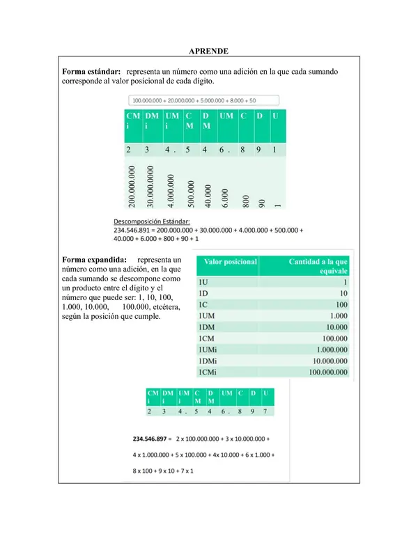 Composición y descomposición de números, notación estándar y expandida