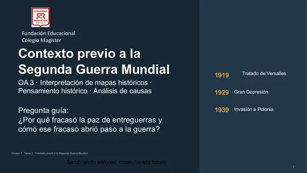 Contexto previo a la Segunda Guerra Mundial