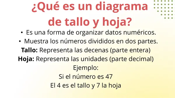 Interpretar diagrama de tallo y hoja 5 Básico