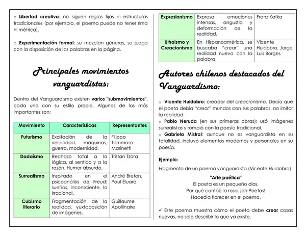 Guía de trabajo - Movimiento Literario: vanguardismo