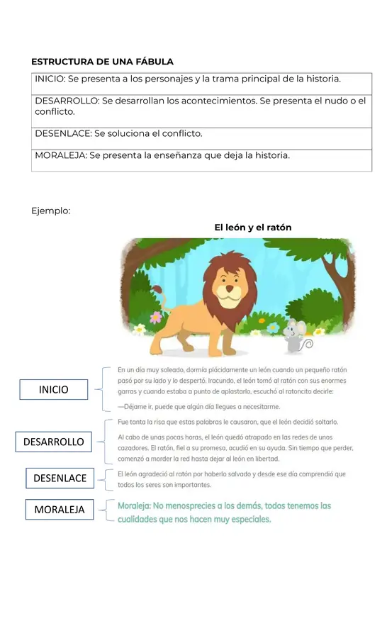 UNIDAD DE LAS FABULAS