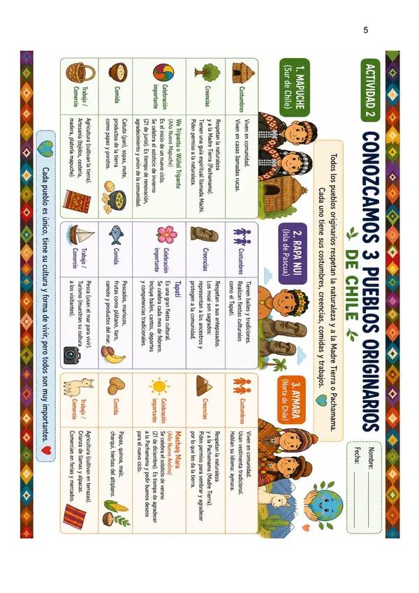 "PUEBLOS ORIGINARIOS" Con secuencia didáctica-Ideal PIE-ED. REGULAR Y ESPECIAL