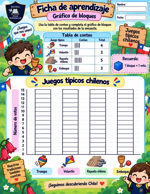 Gráfico de bloques: Juegos típicos Chilenos 1° Básico