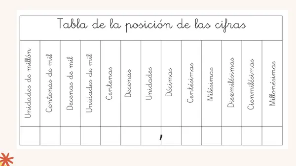 Cálculo de operatoria con números decimales