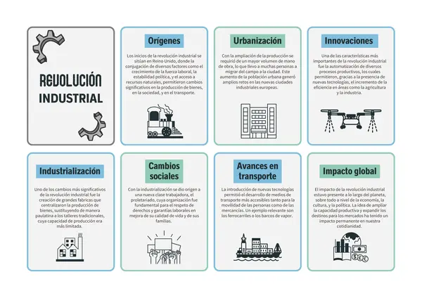 Tarjetas de aprendizaje sobre la Revolución industrial