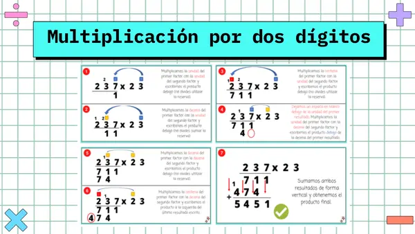 Multiplicación y división de dos dígitos