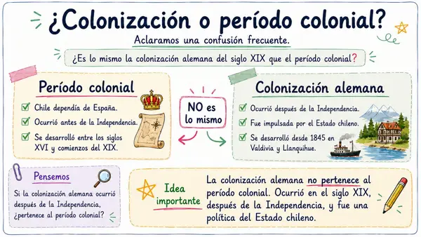 Colonización alemana en Valdivia y Llanquihue – Clase completa para 6° básico